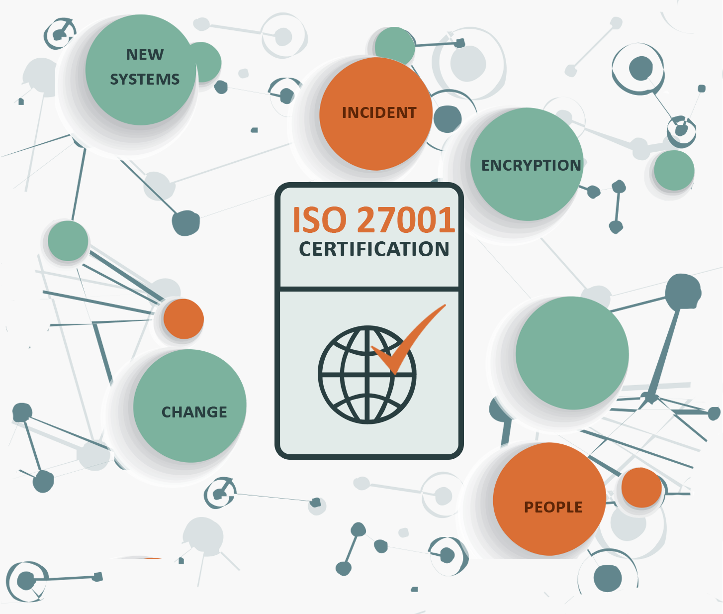 Achieve ISO 27001 Certification - Digital Octopii